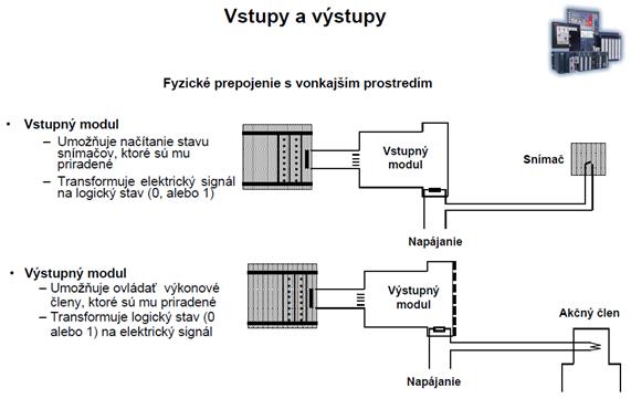 v/V moduly